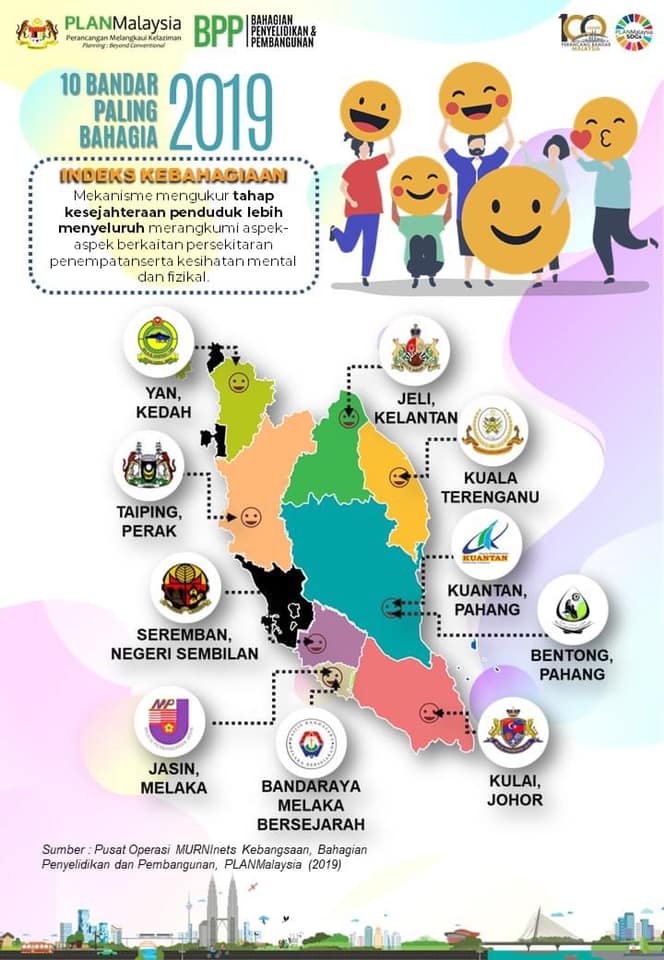 ANUGERAH BANDAR PALING BAHAGIA BAGI TAHUN 2019
