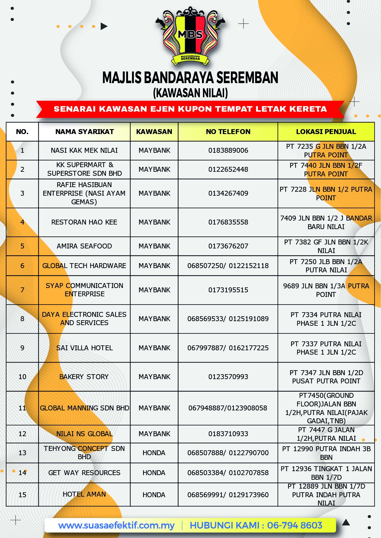 SENARAI TERKINI EJEN KUPON TEMPAT LETAK KERETA DI KAWASAN PENTADBIRAN MAJLIS BANDARAYA SEREMBAN (CAWANGAN NILAI)