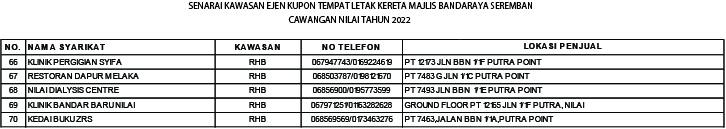 SENARAI EJEN-EJEN KUPON BESERTA NOMBOR TELEFON DAN ALAMAT MENGIKUT KAWASAN. 