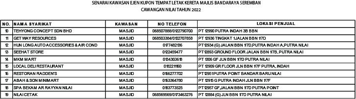 SENARAI EJEN-EJEN KUPON BESERTA NOMBOR TELEFON DAN ALAMAT MENGIKUT KAWASAN. 