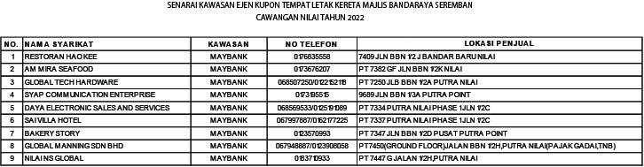 SENARAI EJEN-EJEN KUPON BESERTA NOMBOR TELEFON DAN ALAMAT MENGIKUT KAWASAN. 