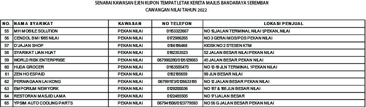 SENARAI EJEN-EJEN KUPON BESERTA NOMBOR TELEFON DAN ALAMAT MENGIKUT KAWASAN. 