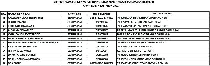 SENARAI EJEN-EJEN KUPON BESERTA NOMBOR TELEFON DAN ALAMAT MENGIKUT KAWASAN. 