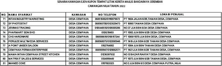 SENARAI EJEN-EJEN KUPON BESERTA NOMBOR TELEFON DAN ALAMAT MENGIKUT KAWASAN. 
