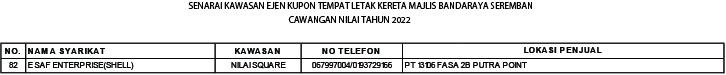 SENARAI EJEN-EJEN KUPON BESERTA NOMBOR TELEFON DAN ALAMAT MENGIKUT KAWASAN. 