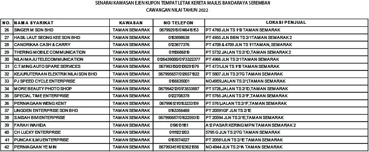 SENARAI EJEN-EJEN KUPON BESERTA NOMBOR TELEFON DAN ALAMAT MENGIKUT KAWASAN. 