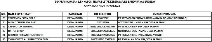 SENARAI EJEN-EJEN KUPON BESERTA NOMBOR TELEFON DAN ALAMAT MENGIKUT KAWASAN. 