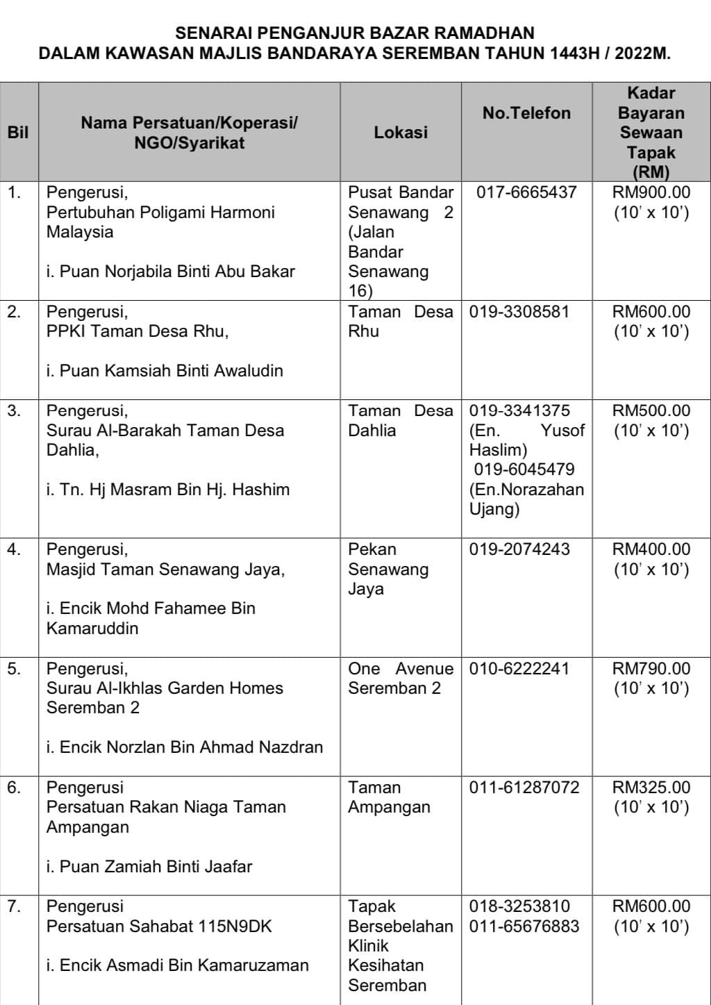 PENGANJURAN BAZAR RAMADHAN DAN BAZAR AIDILFITRI MAJLIS BANDARAYA SEREMBAN 1443H/2022M