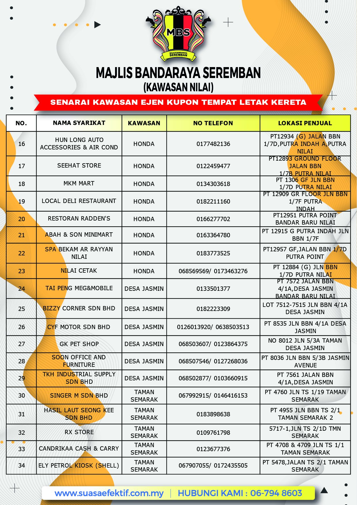 SENARAI TERKINI EJEN KUPON TEMPAT LETAK KERETA DI KAWASAN PENTADBIRAN MAJLIS BANDARAYA SEREMBAN (CAWANGAN NILAI)