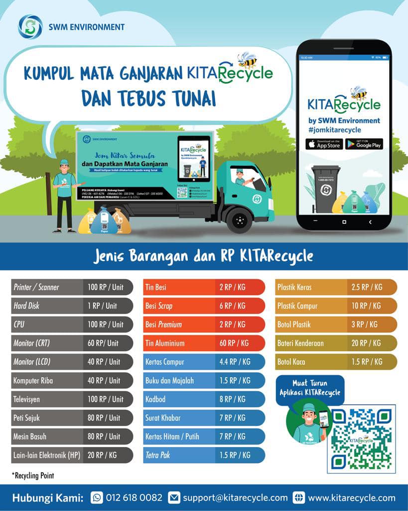 PANDU LALU KITAR SEMULA