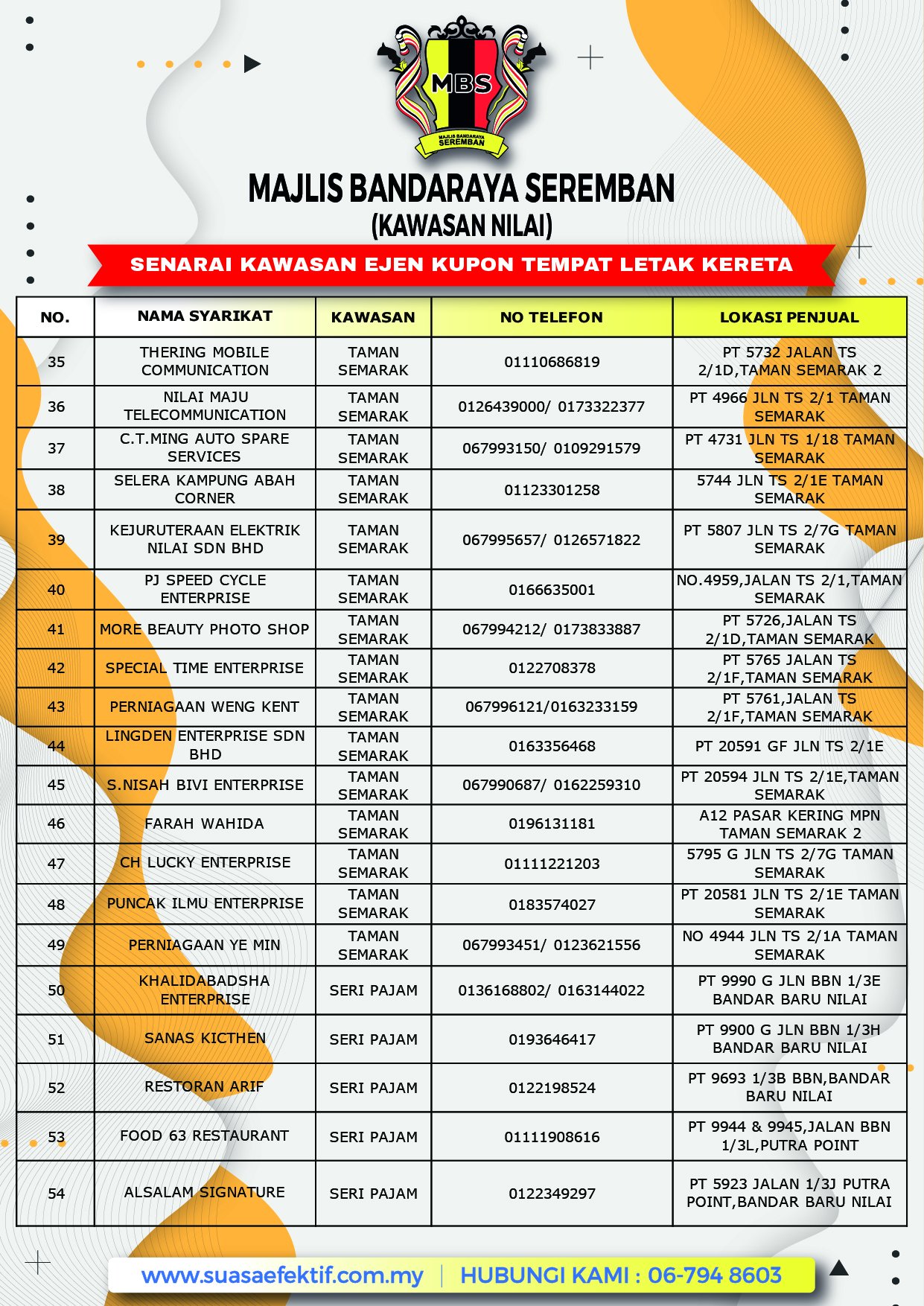 SENARAI TERKINI EJEN KUPON TEMPAT LETAK KERETA DI KAWASAN PENTADBIRAN MAJLIS BANDARAYA SEREMBAN (CAWANGAN NILAI)
