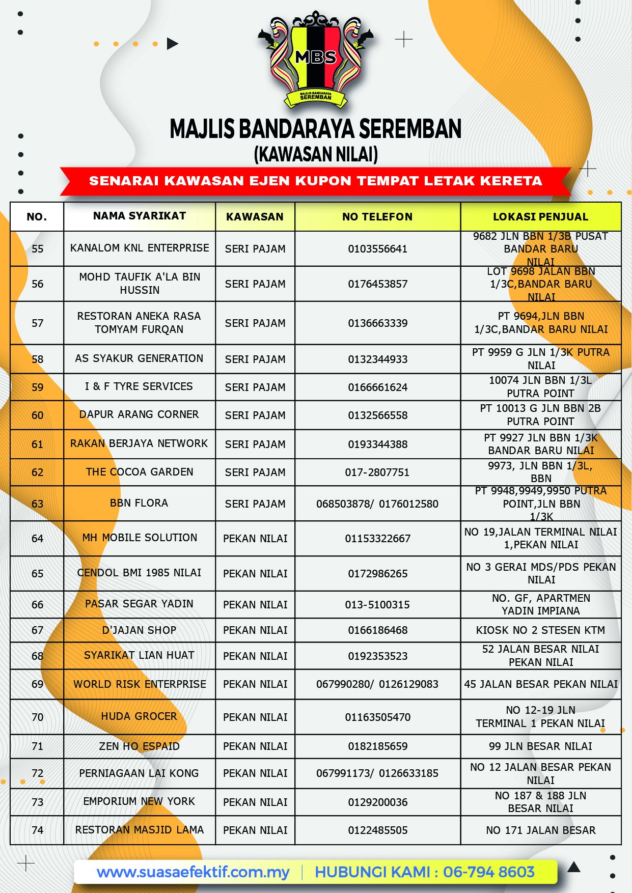 SENARAI TERKINI EJEN KUPON TEMPAT LETAK KERETA DI KAWASAN PENTADBIRAN MAJLIS BANDARAYA SEREMBAN (CAWANGAN NILAI)