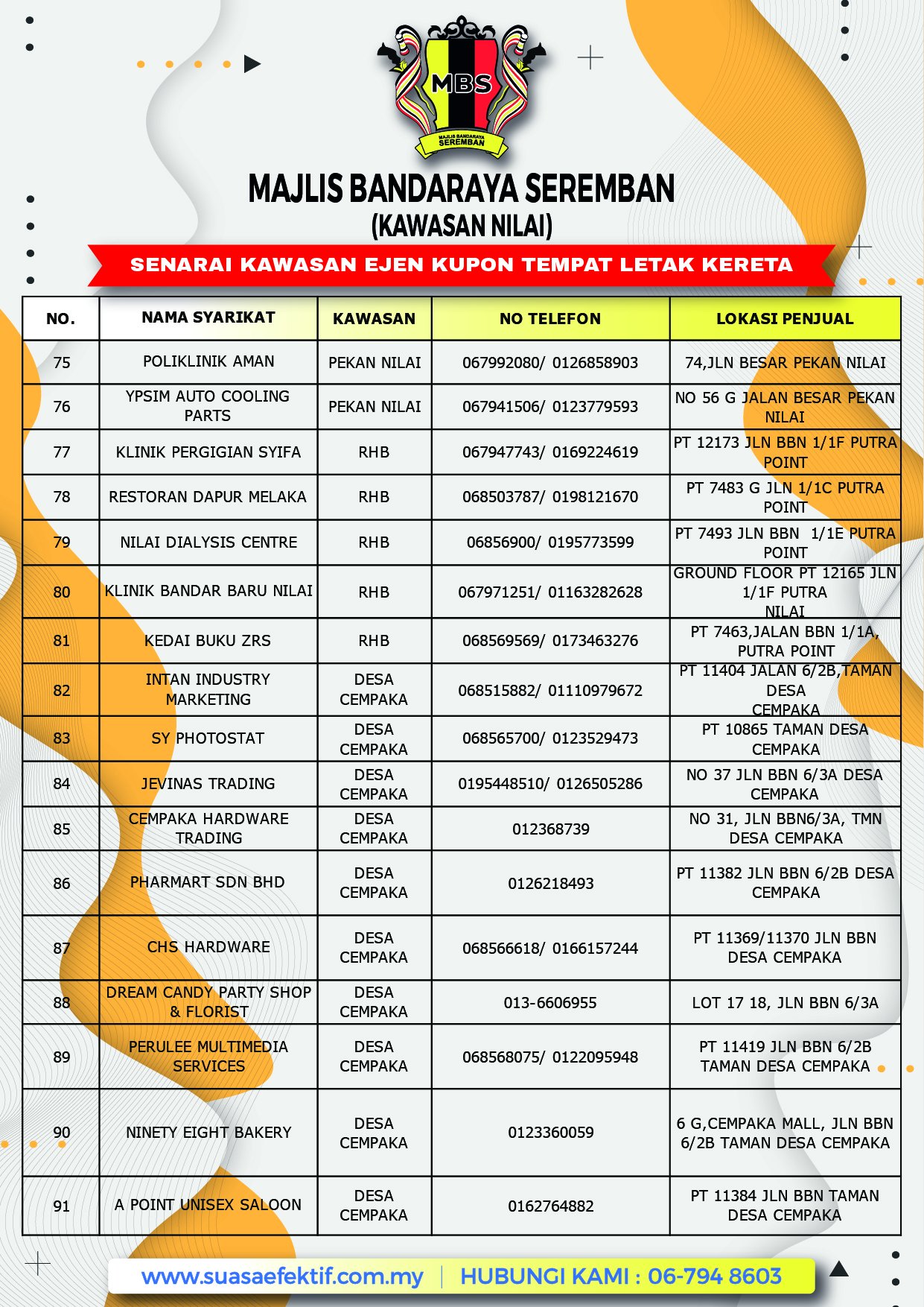 SENARAI TERKINI EJEN KUPON TEMPAT LETAK KERETA DI KAWASAN PENTADBIRAN MAJLIS BANDARAYA SEREMBAN (CAWANGAN NILAI)