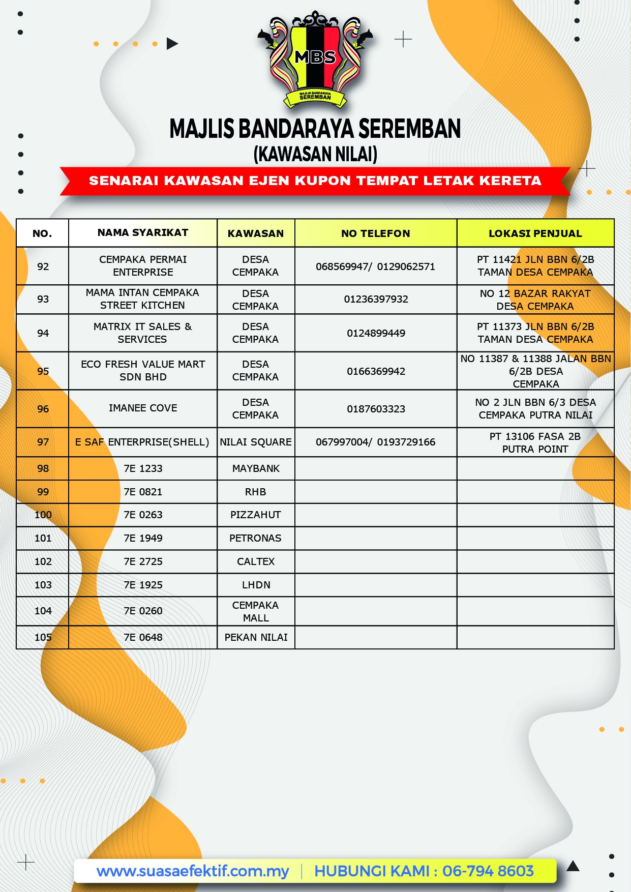 SENARAI TERKINI EJEN KUPON TEMPAT LETAK KERETA DI KAWASAN PENTADBIRAN MAJLIS BANDARAYA SEREMBAN (CAWANGAN NILAI)