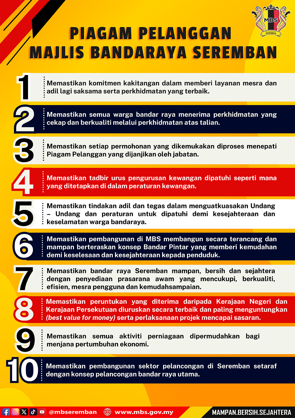 Piagam Pelanggan MBS