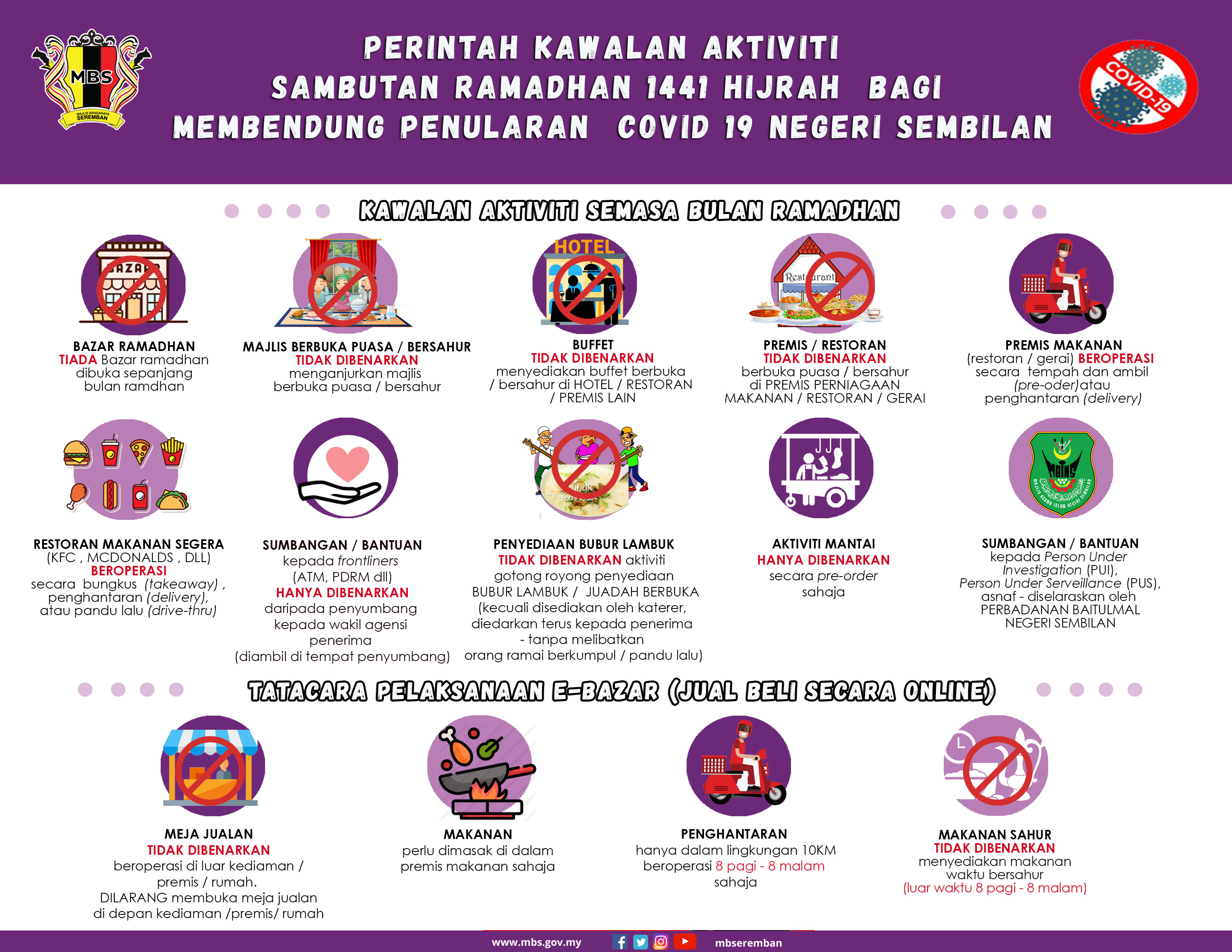 PERINTAH KAWALAN AKTIVITI SAMBUTAN RAMADHAN 1441 HIJRAH BAGI MEMBENDUNG PENULARAN COVID 19 NEGERI SEMBILAN