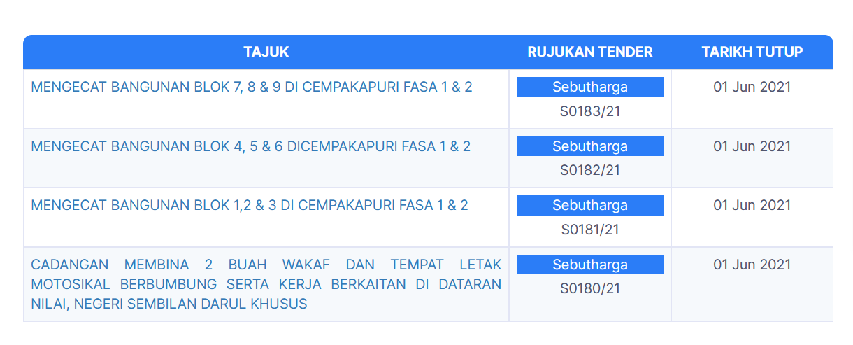 tiada pindaan